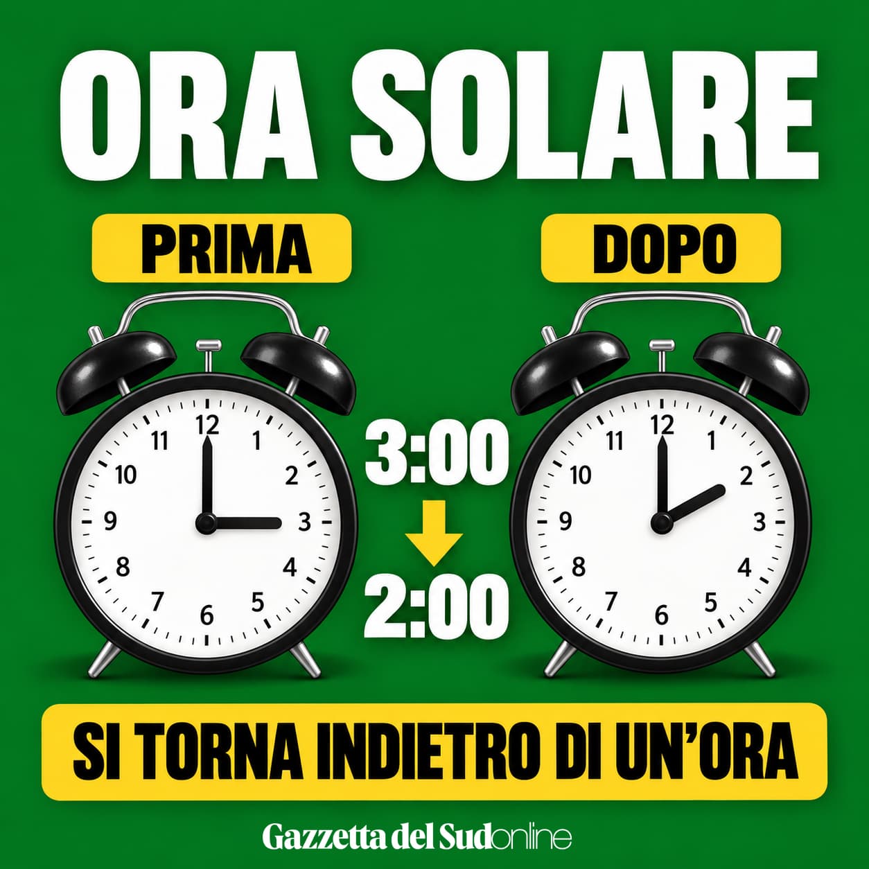 Cambio all'ora solare, lancette indietro questa notte